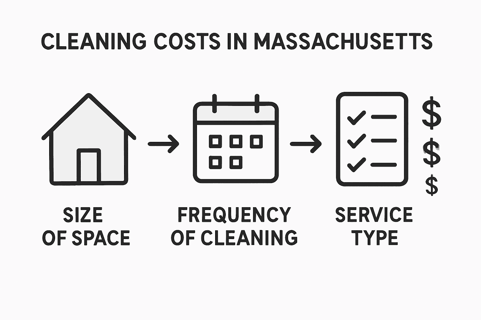Infographic showing cleaning service cost factors
