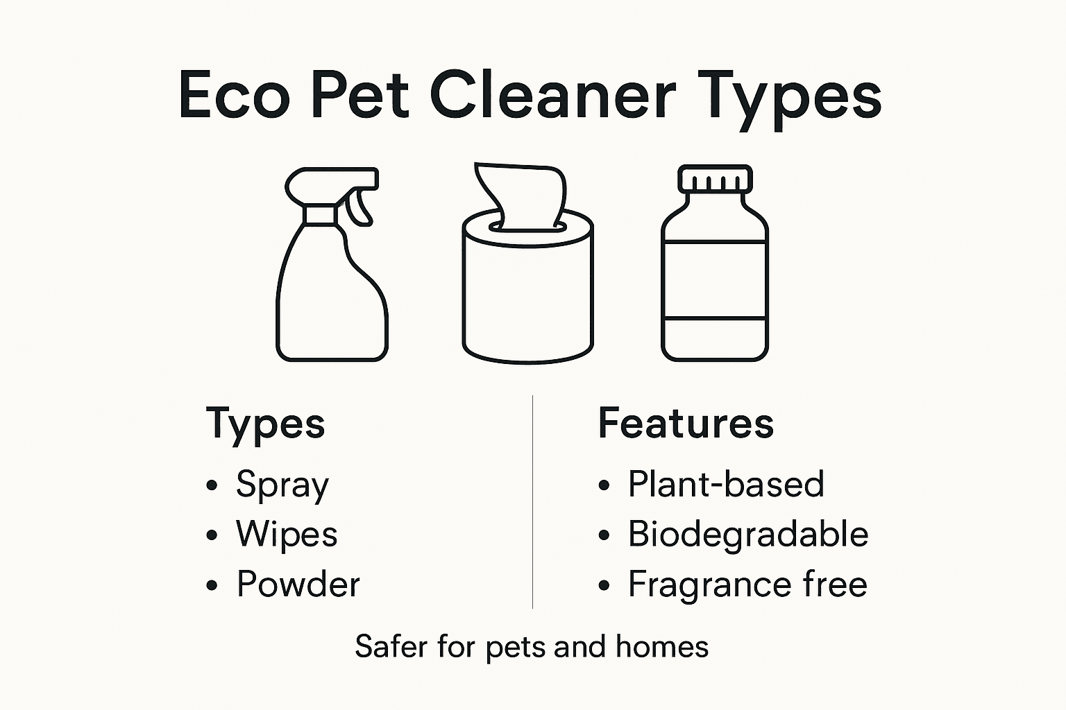Infographic listing eco pet cleaner types and features