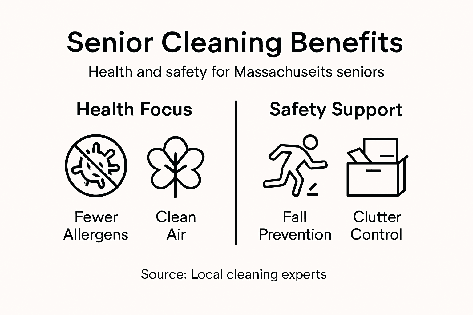 Infographic with key cleaning health safety points